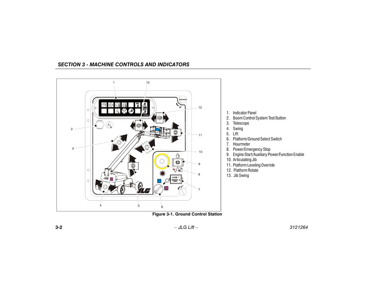 Ground control station -2 | JLG 1100SB Operator Manual User Manual | Page 34 / 102