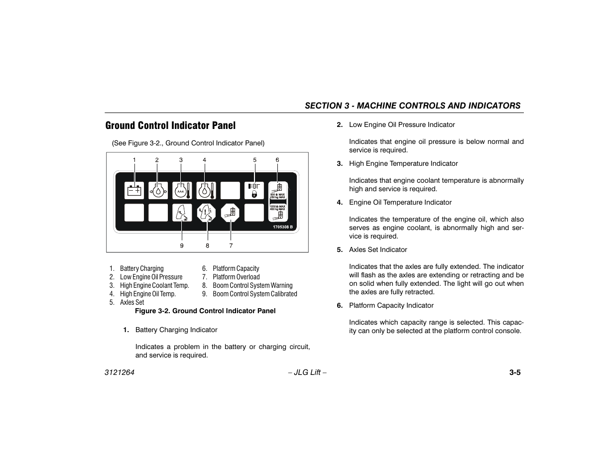 Ground control indicator panel, Ground control indicator panel -5 | JLG 1100SB Operator Manual User Manual | Page 37 / 102