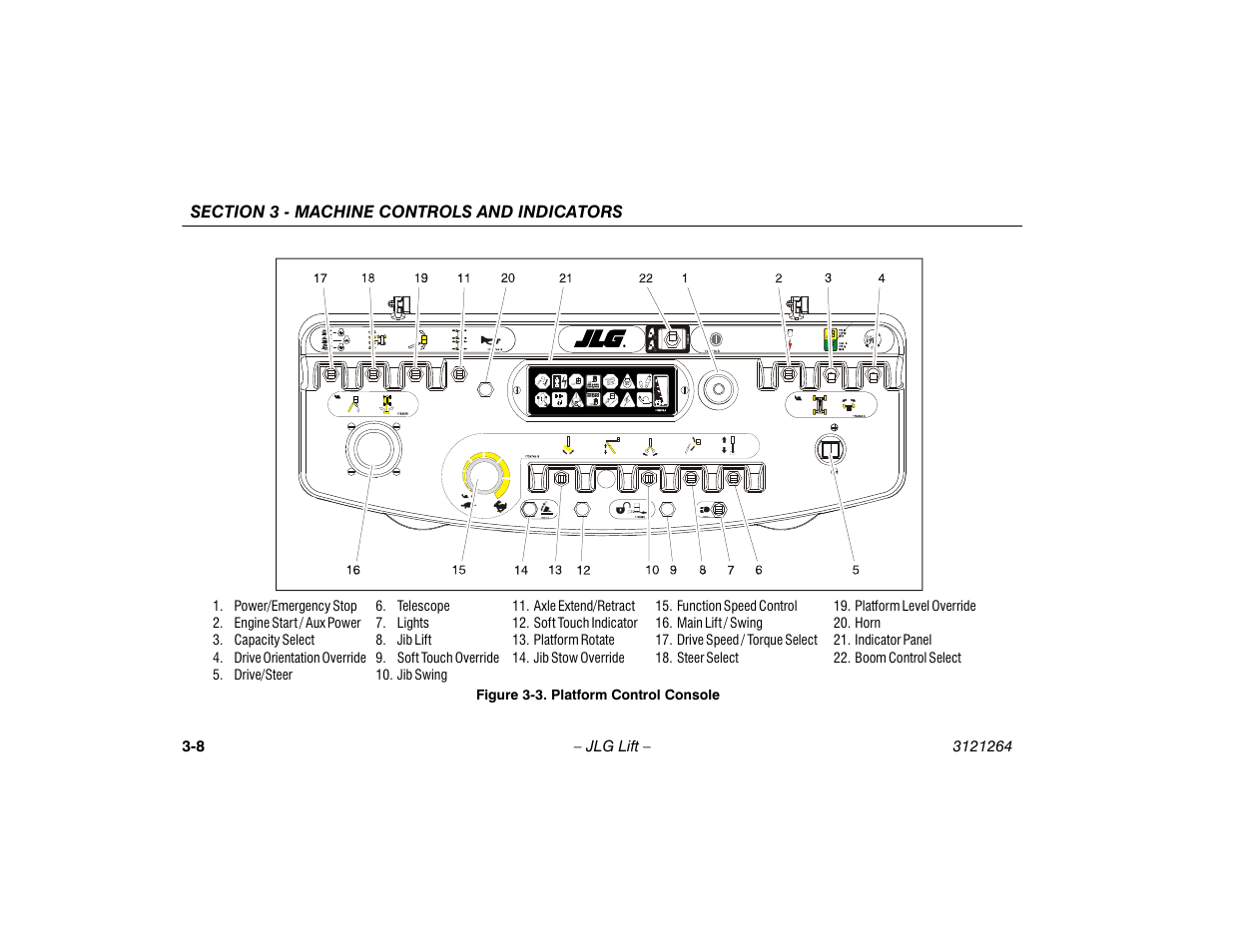 Platform control console -8 | JLG 1100SB Operator Manual User Manual | Page 40 / 102