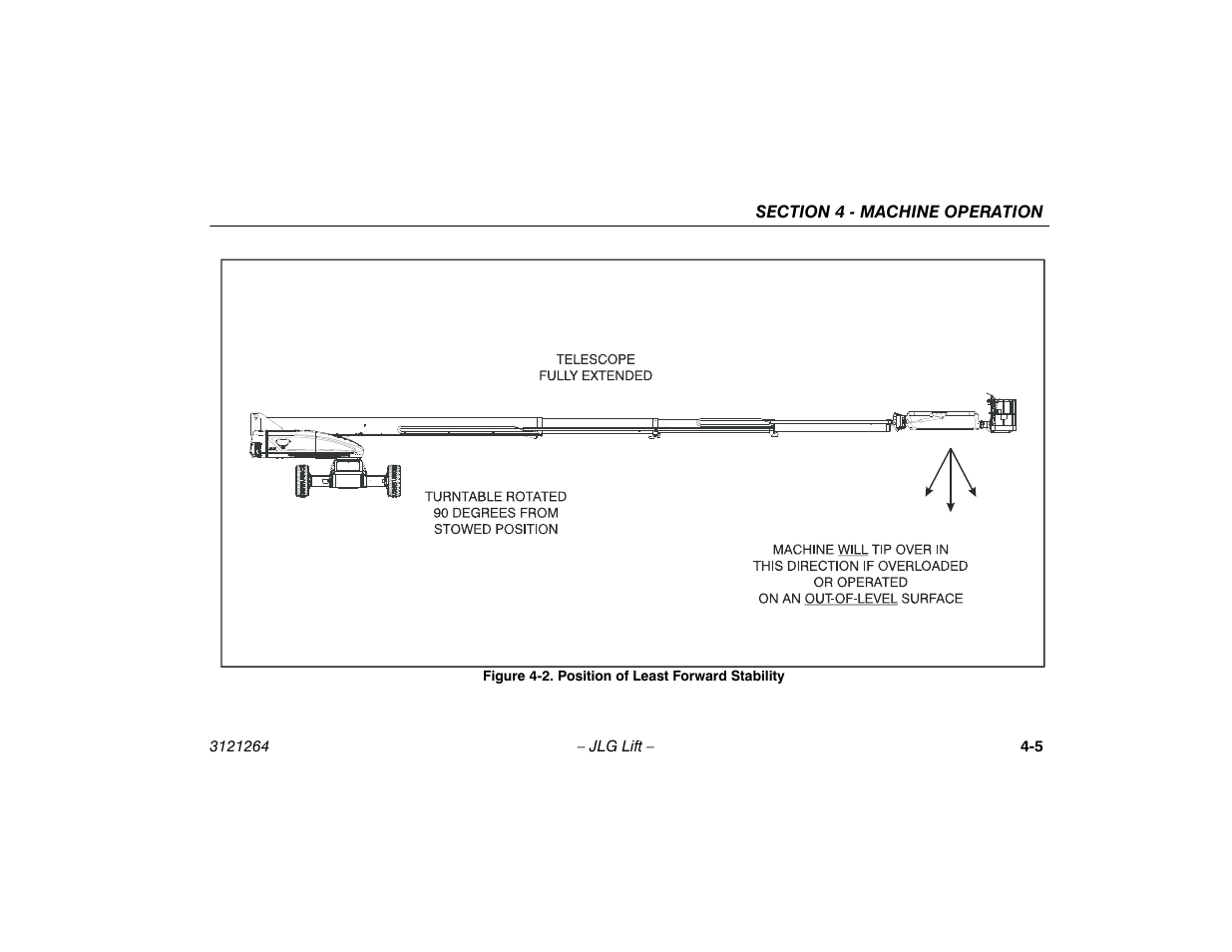 Position of least forward stability -5 | JLG 1100SB Operator Manual User Manual | Page 55 / 102