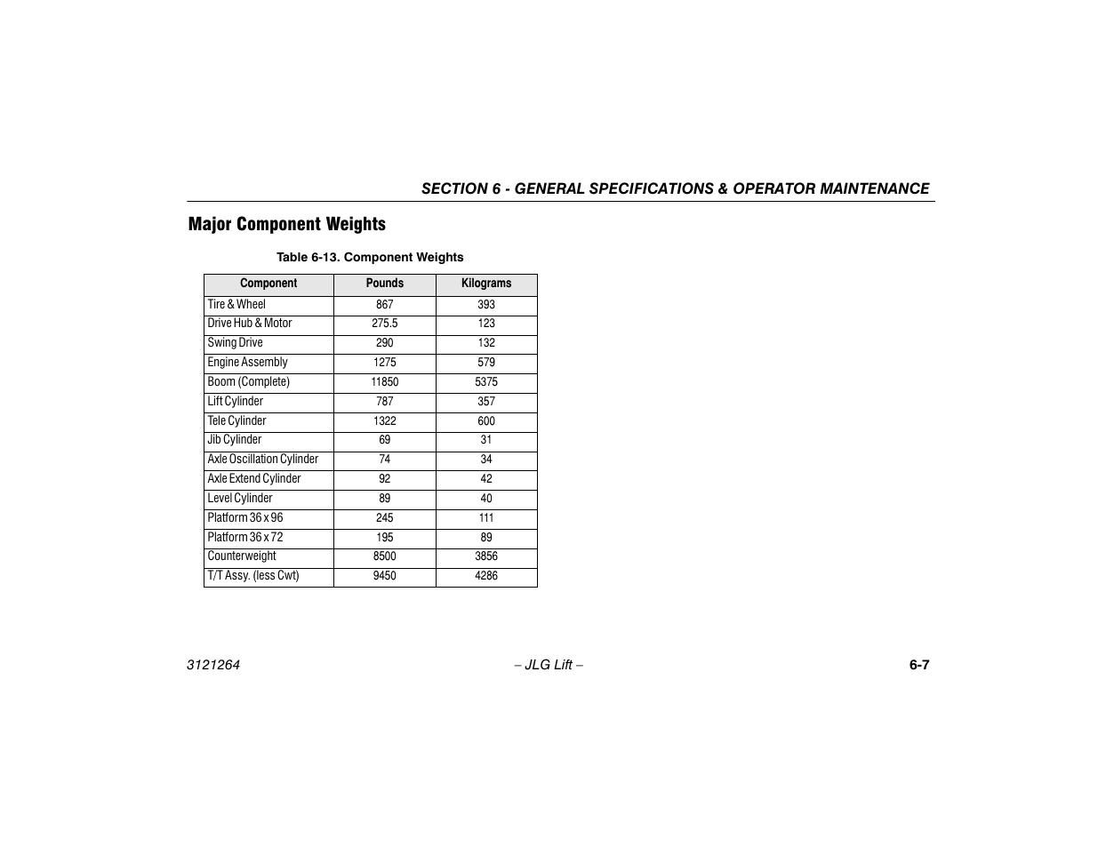 Major component weights, Major component weights -7, Component weights -7 | JLG 1100SB Operator Manual User Manual | Page 83 / 102