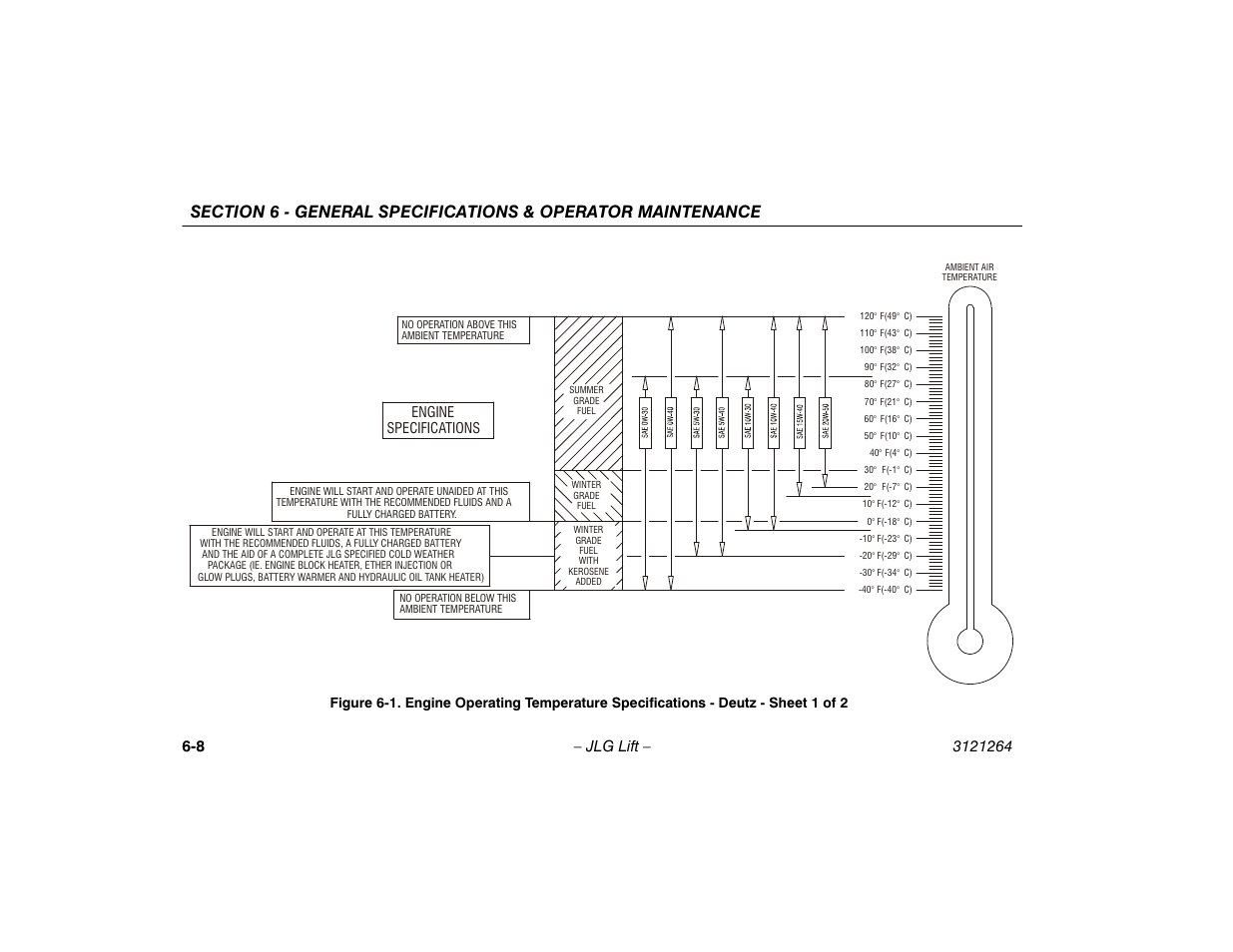 Sheet 1 of 2 -8 | JLG 1100SB Operator Manual User Manual | Page 84 / 102