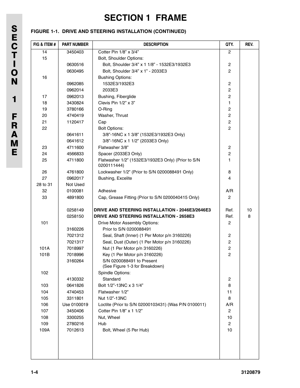 JLG 2658E3 Parts Manual User Manual | Page 10 / 192