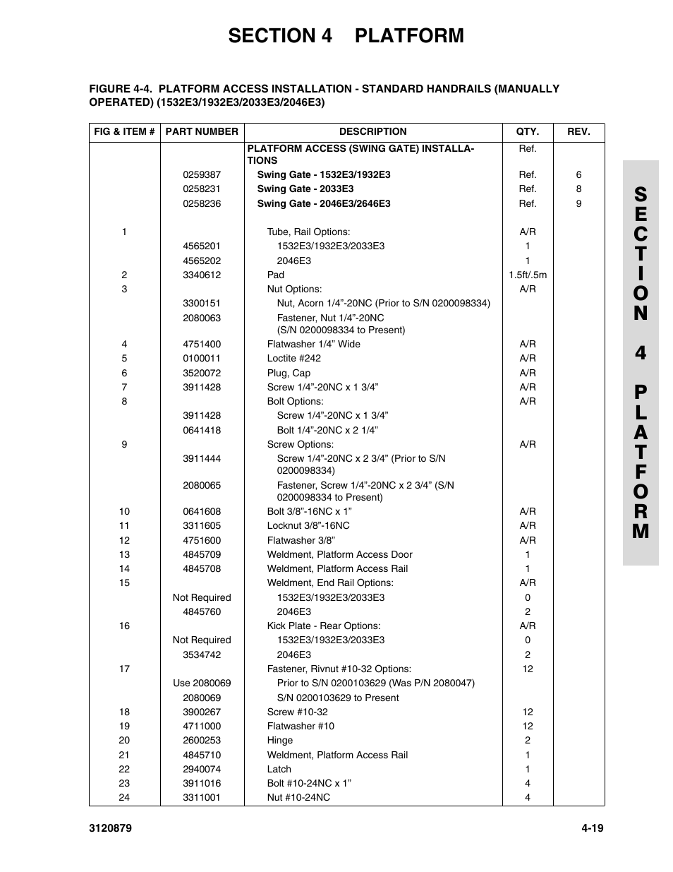 JLG 2658E3 Parts Manual User Manual | Page 101 / 192