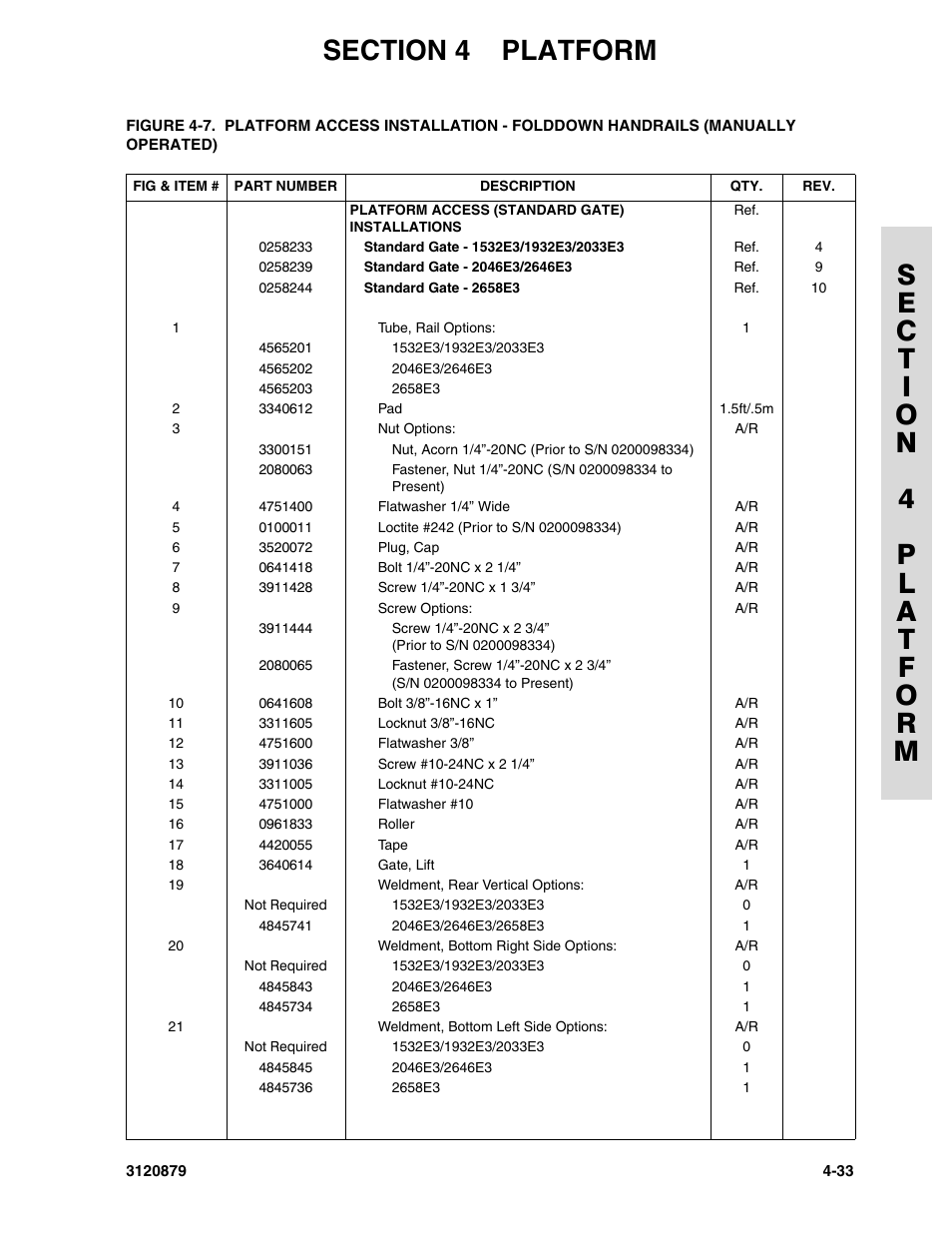 JLG 2658E3 Parts Manual User Manual | Page 115 / 192