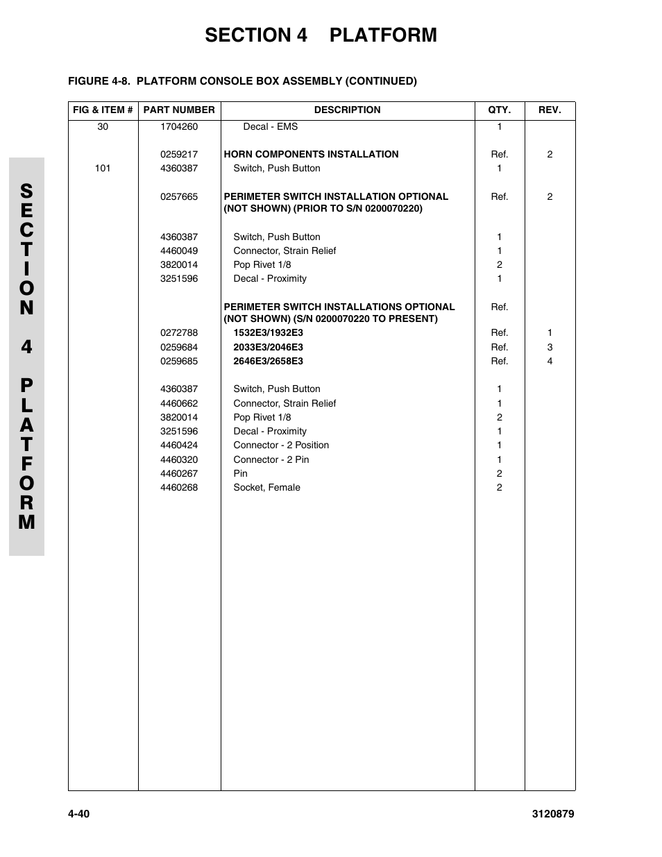 JLG 2658E3 Parts Manual User Manual | Page 122 / 192