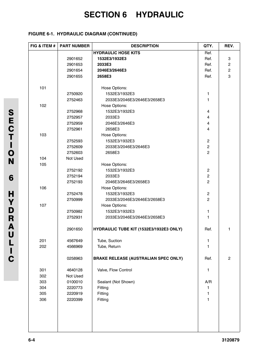 JLG 2658E3 Parts Manual User Manual | Page 152 / 192