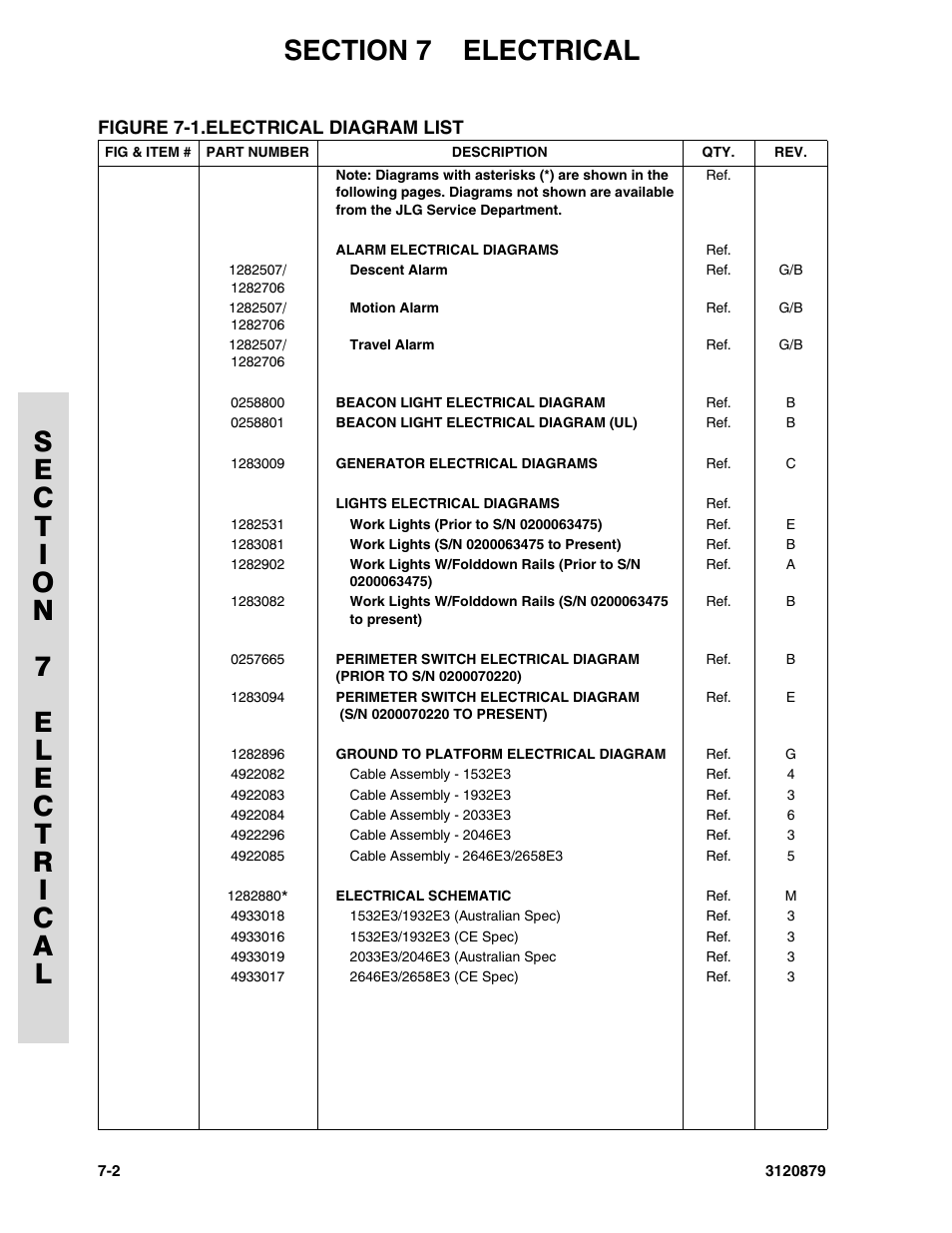 Figure 7-1. electrical diagram list, Electrical diagram list -2 | JLG 2658E3 Parts Manual User Manual | Page 154 / 192