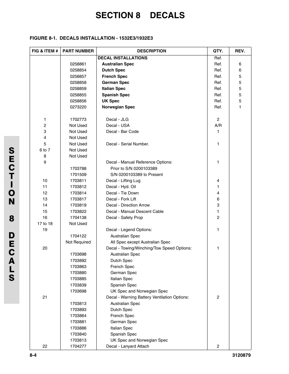 JLG 2658E3 Parts Manual User Manual | Page 168 / 192