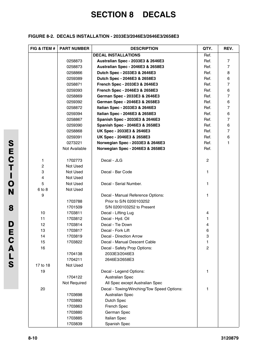 JLG 2658E3 Parts Manual User Manual | Page 174 / 192