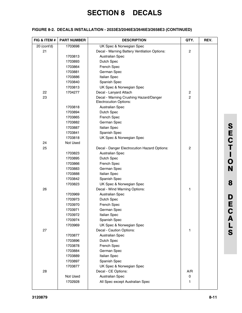 JLG 2658E3 Parts Manual User Manual | Page 175 / 192