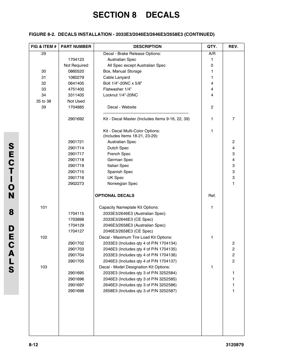 JLG 2658E3 Parts Manual User Manual | Page 176 / 192