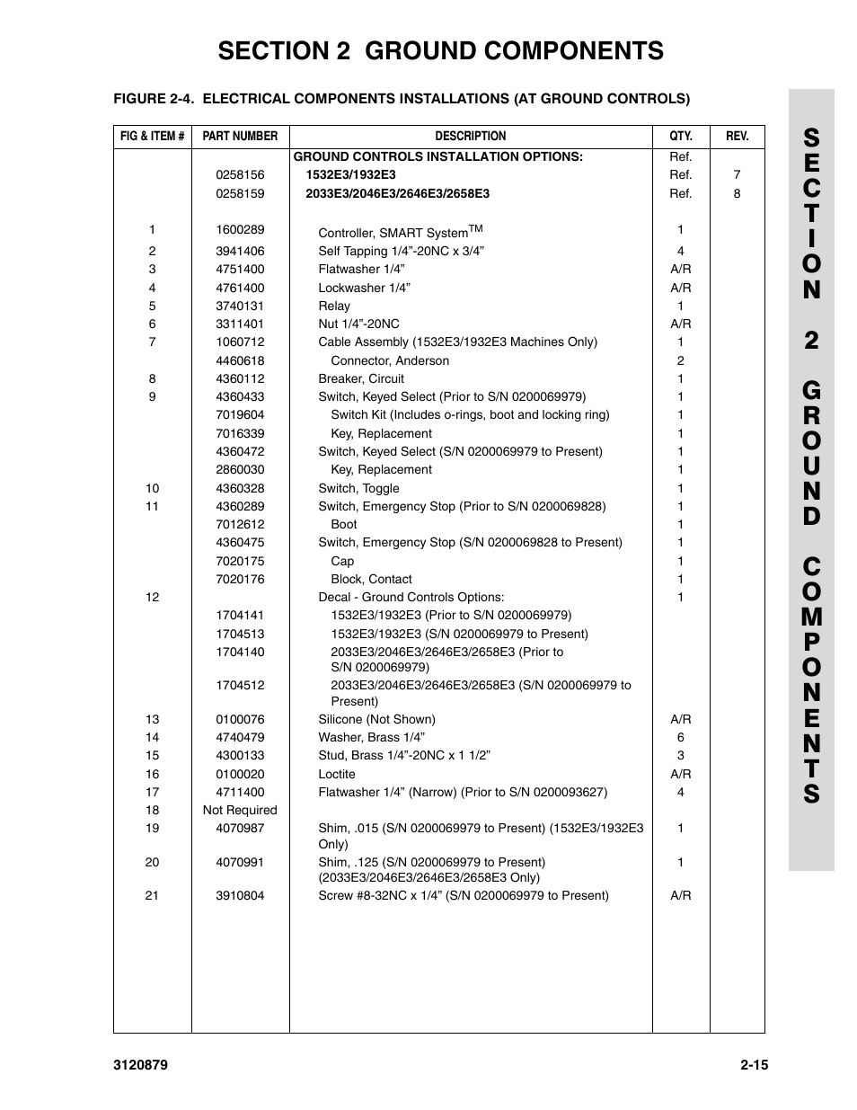 JLG 2658E3 Parts Manual User Manual | Page 51 / 192