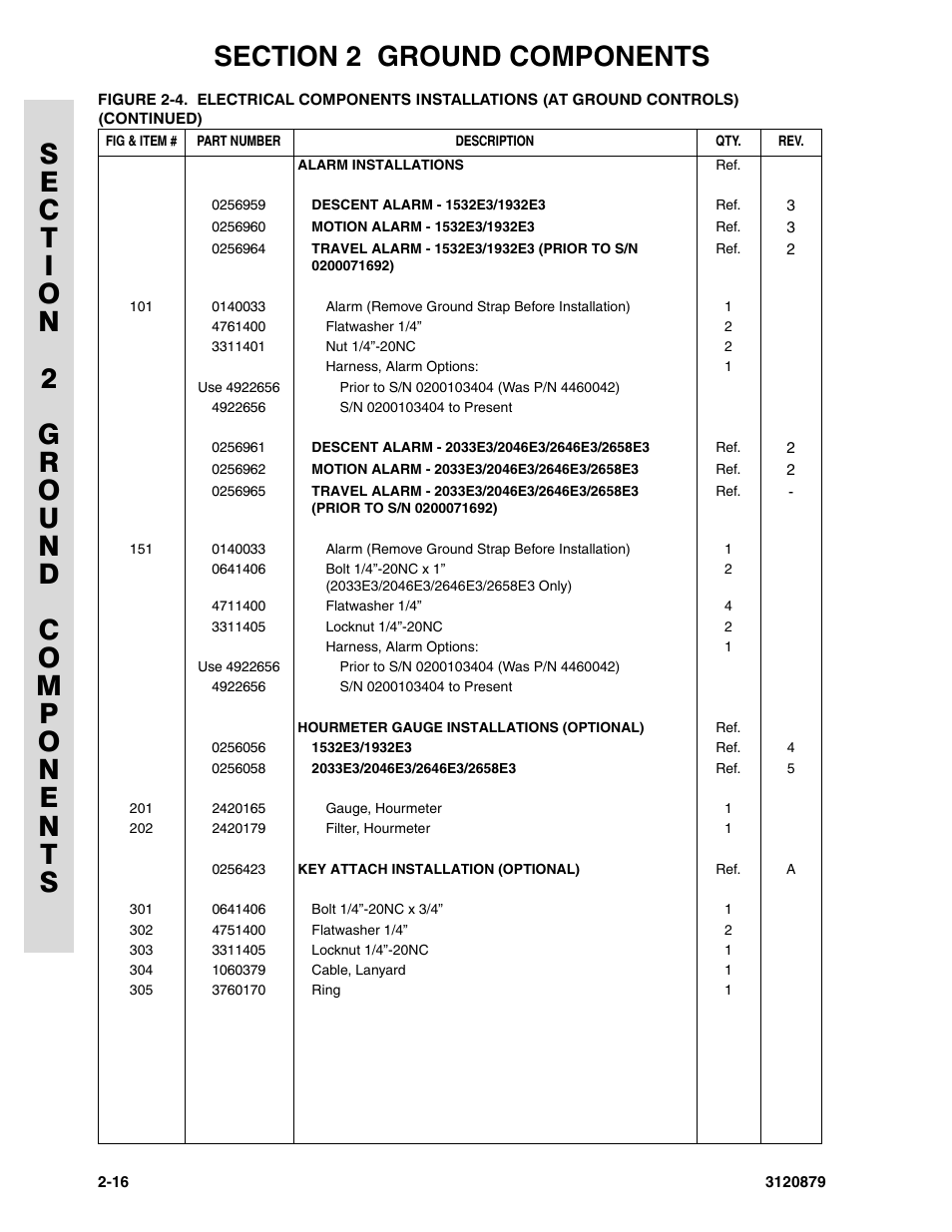 JLG 2658E3 Parts Manual User Manual | Page 52 / 192