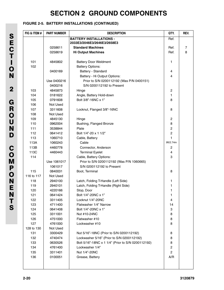 JLG 2658E3 Parts Manual User Manual | Page 56 / 192