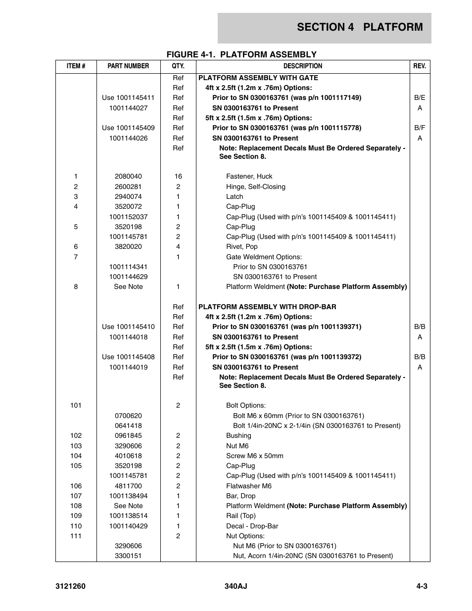 JLG 340AJ Parts Manual User Manual | Page 103 / 190