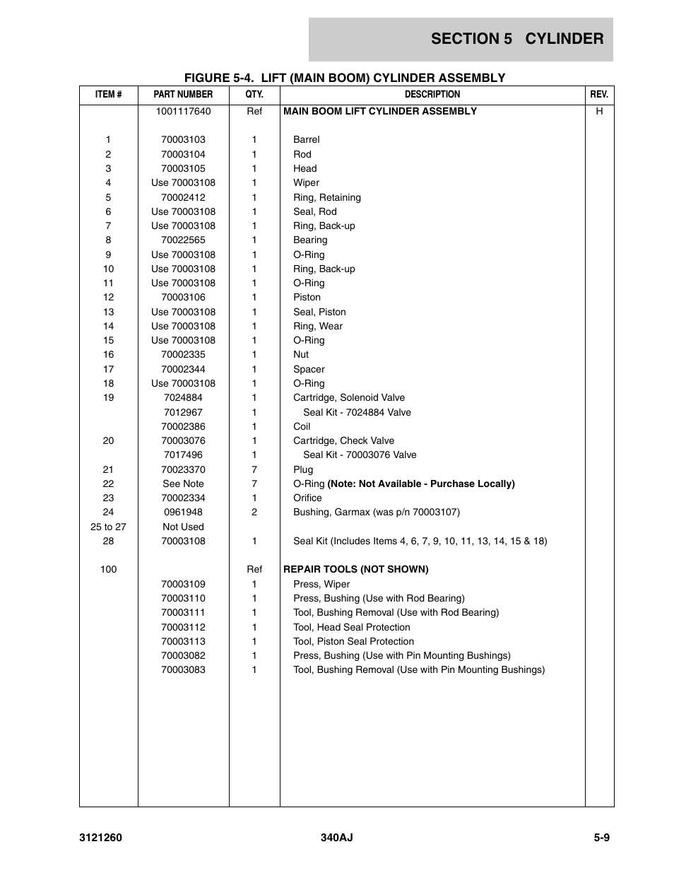 JLG 340AJ Parts Manual User Manual | Page 123 / 190