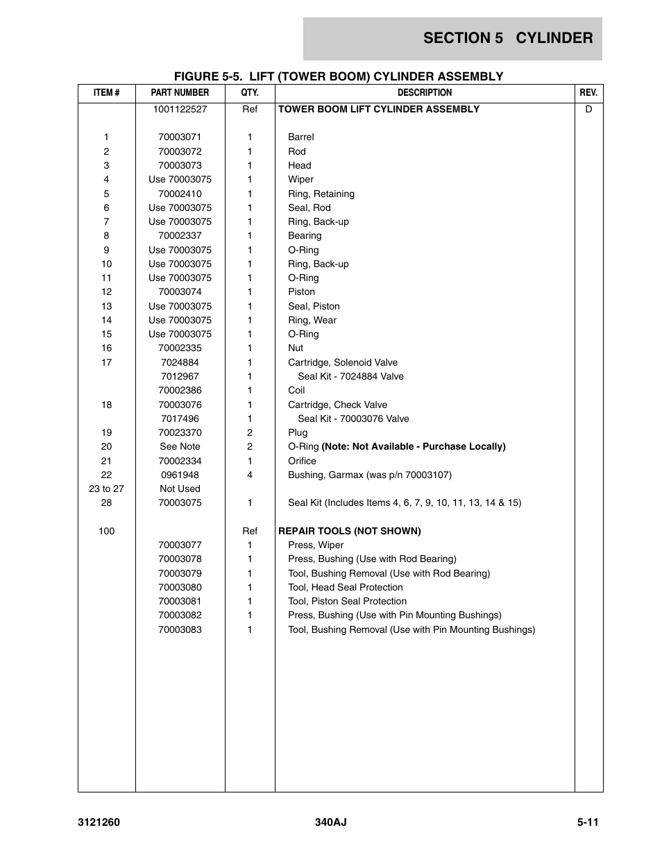 JLG 340AJ Parts Manual User Manual | Page 125 / 190