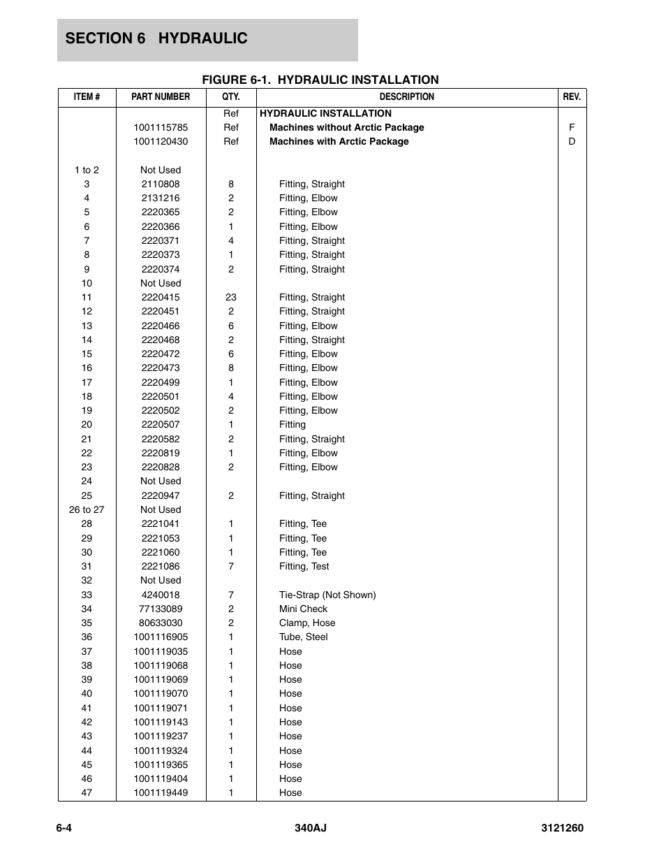 JLG 340AJ Parts Manual User Manual | Page 136 / 190