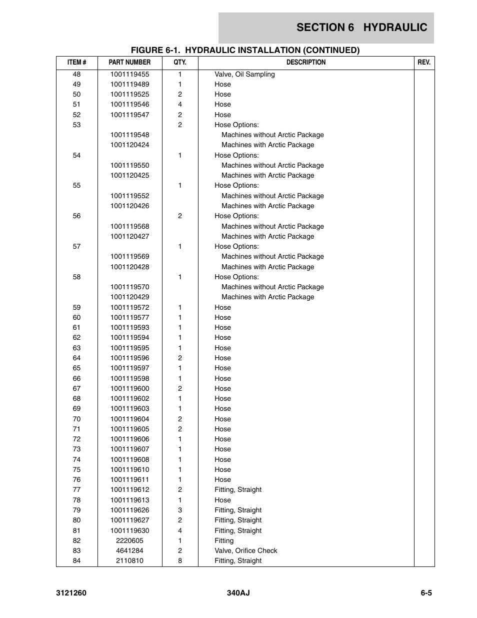 JLG 340AJ Parts Manual User Manual | Page 137 / 190