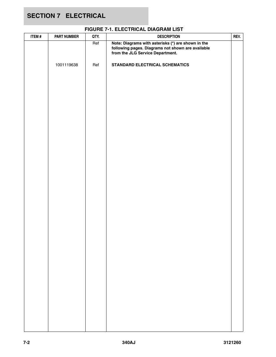 Figure 7-1. electrical diagram list | JLG 340AJ Parts Manual User Manual | Page 142 / 190