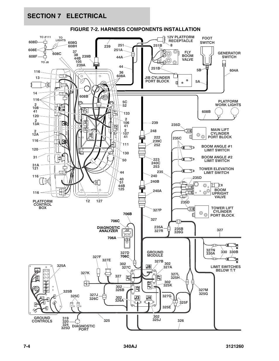 Figure 7-2. harness components installation, Harness components installation -4 | JLG 340AJ Parts Manual User Manual | Page 144 / 190