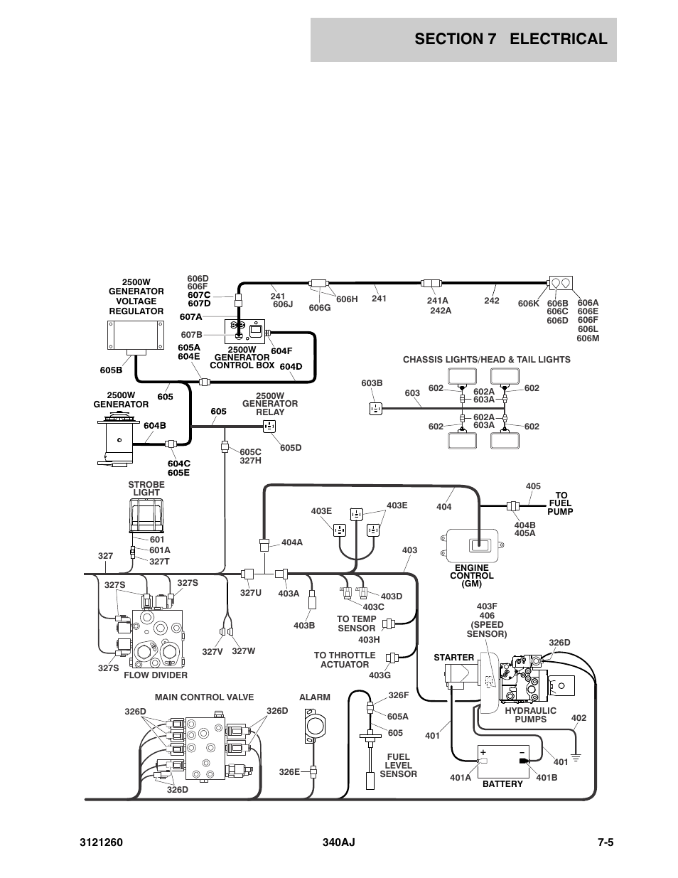 JLG 340AJ Parts Manual User Manual | Page 145 / 190