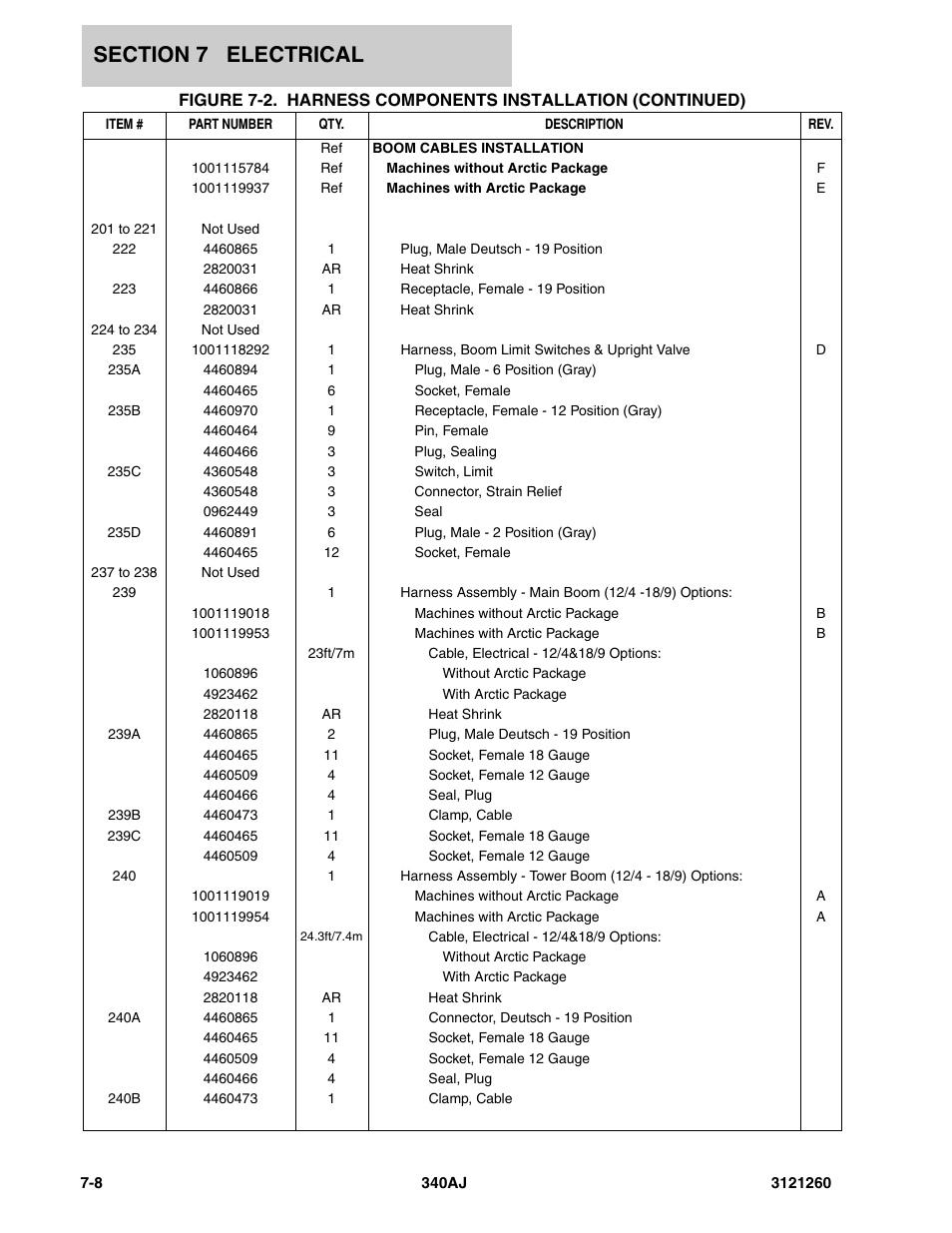 JLG 340AJ Parts Manual User Manual | Page 148 / 190