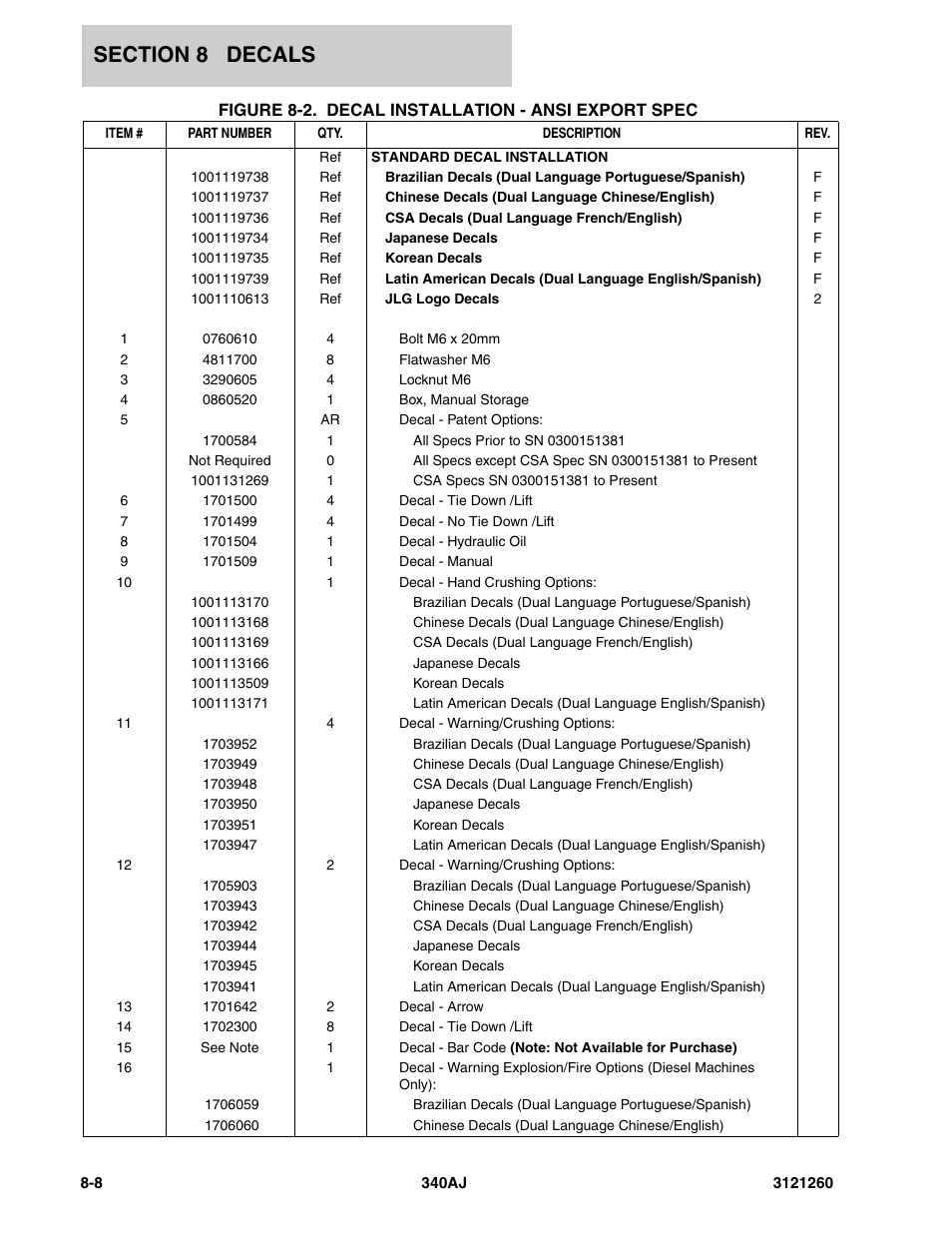 JLG 340AJ Parts Manual User Manual | Page 166 / 190