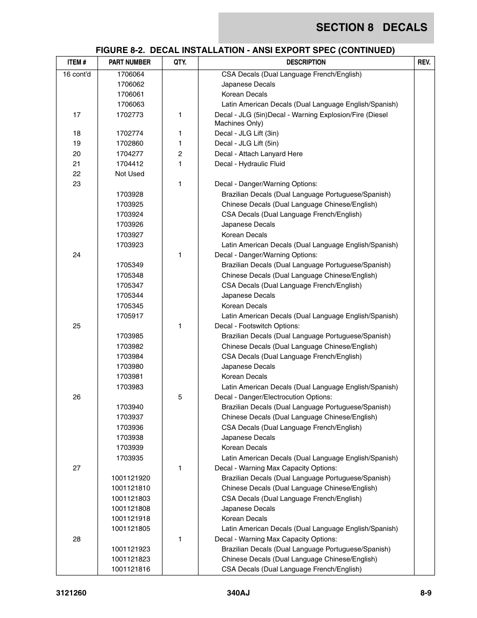 JLG 340AJ Parts Manual User Manual | Page 167 / 190