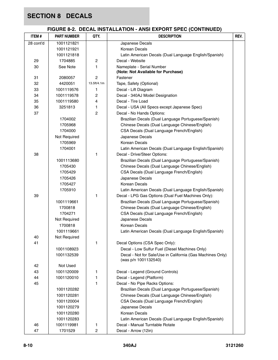 JLG 340AJ Parts Manual User Manual | Page 168 / 190