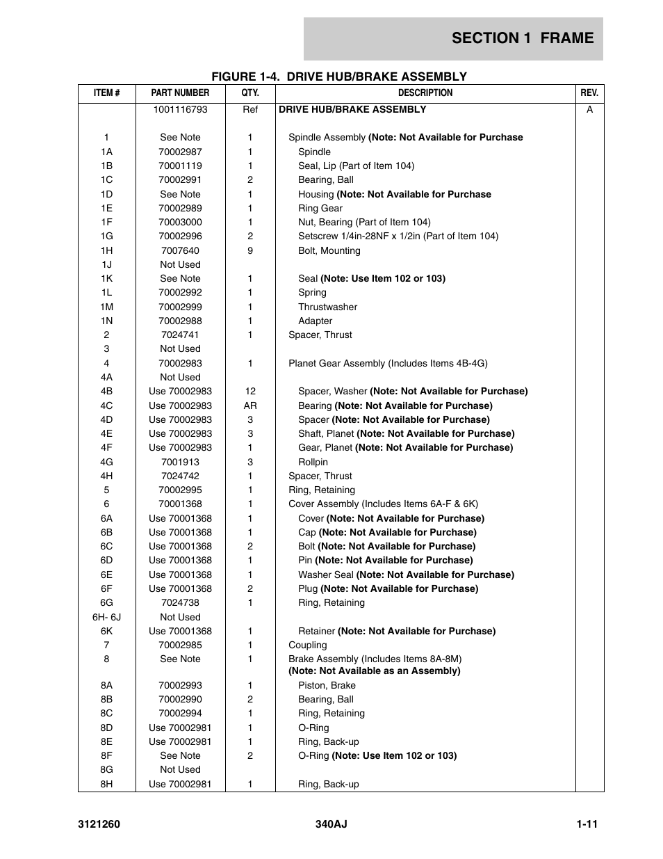 JLG 340AJ Parts Manual User Manual | Page 17 / 190