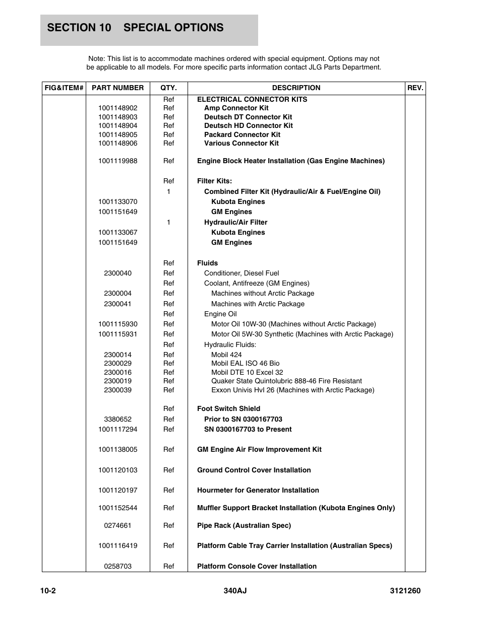 JLG 340AJ Parts Manual User Manual | Page 178 / 190