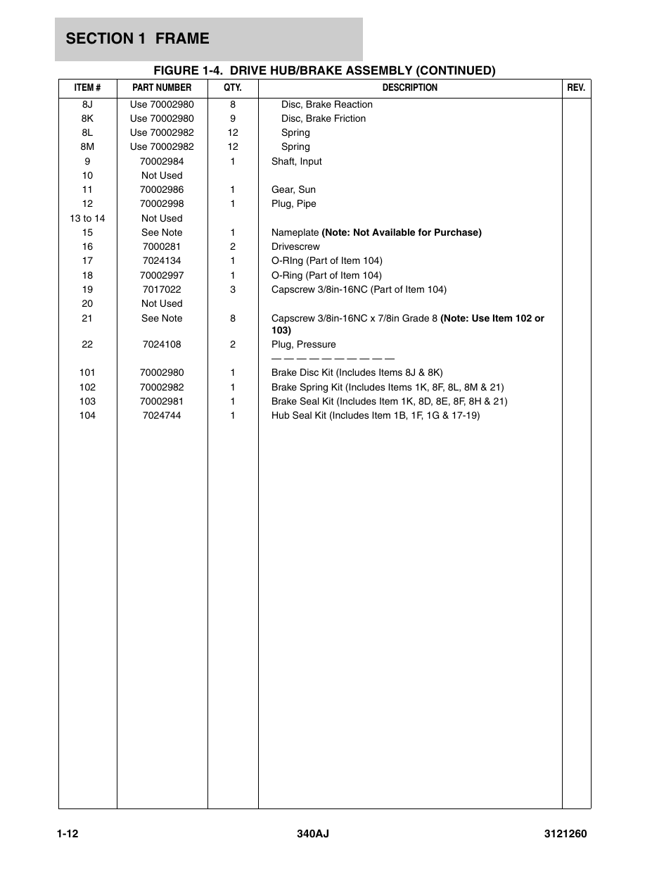 JLG 340AJ Parts Manual User Manual | Page 18 / 190