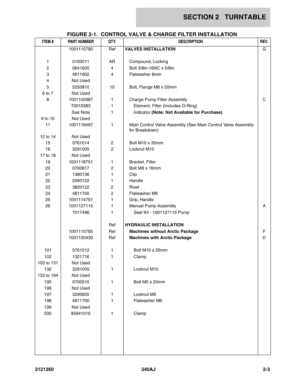 JLG 340AJ Parts Manual User Manual | Page 25 / 190