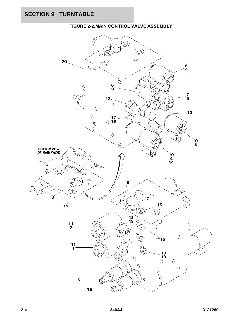 Figure 2-2. main control valve assembly, Main control valve assembly -4 | JLG 340AJ Parts Manual User Manual | Page 26 / 190