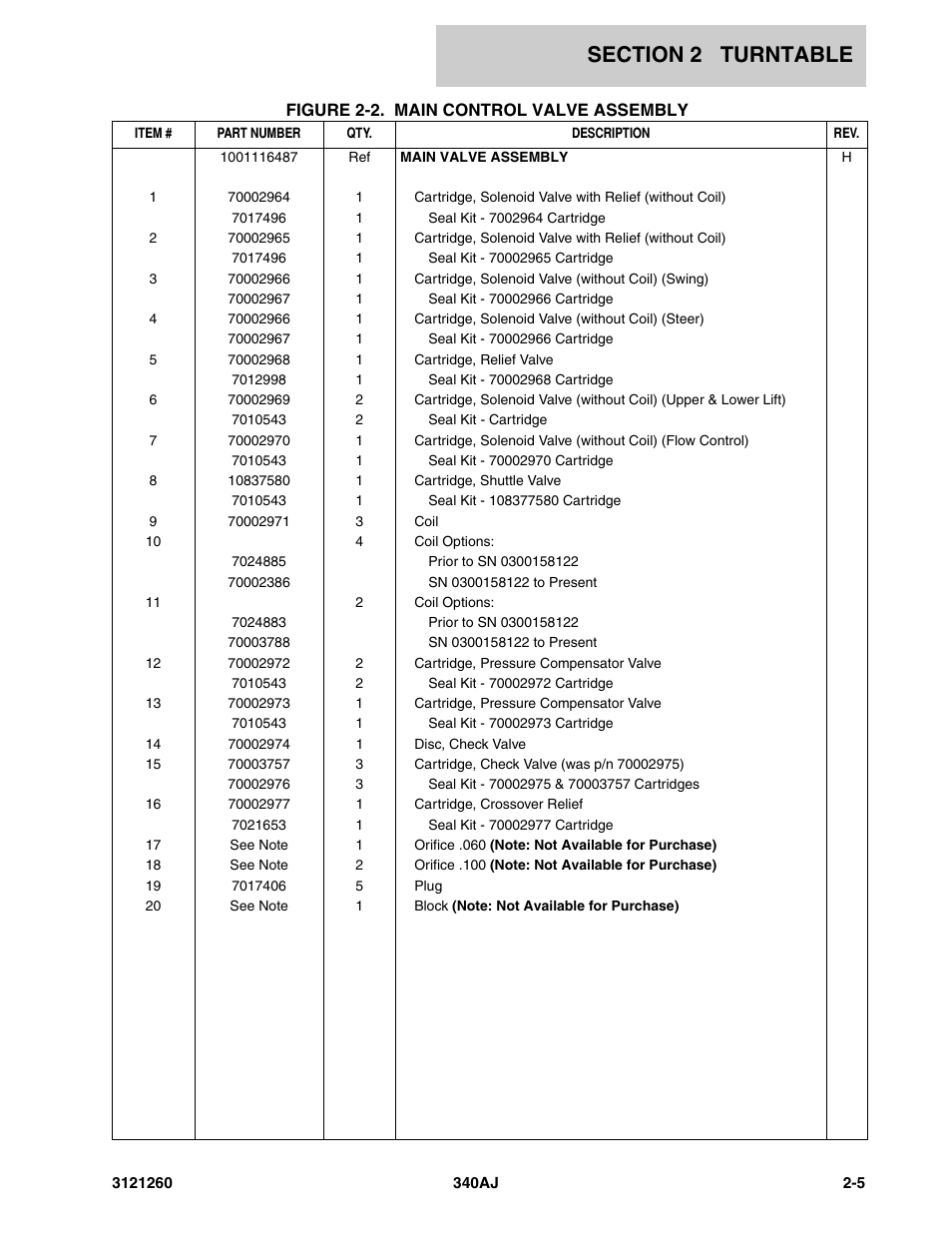 JLG 340AJ Parts Manual User Manual | Page 27 / 190