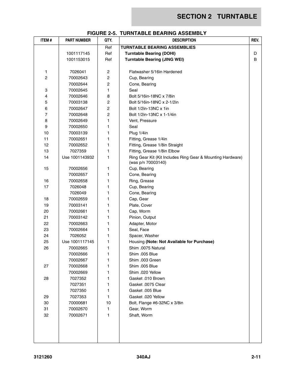 JLG 340AJ Parts Manual User Manual | Page 33 / 190