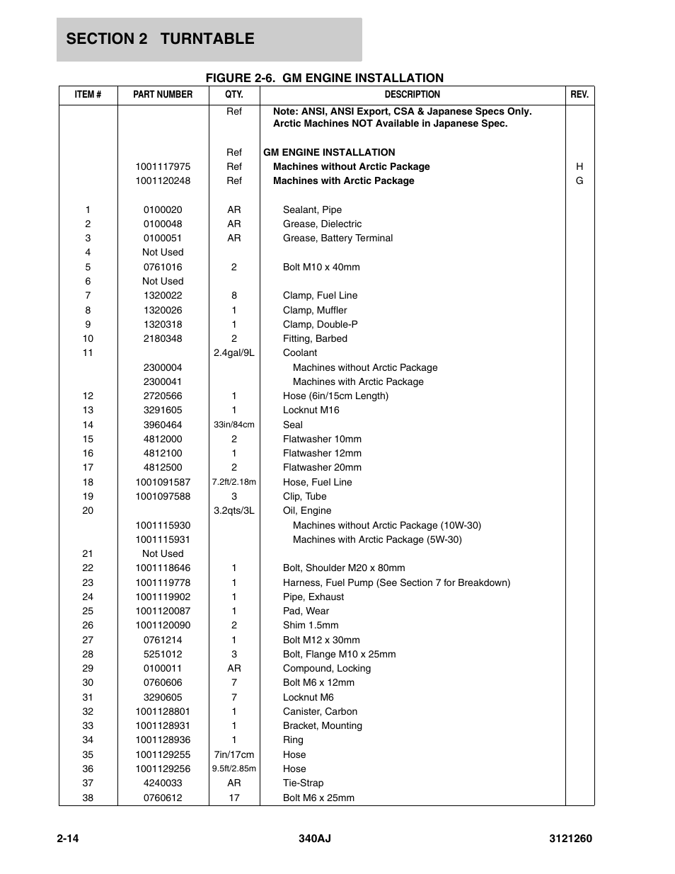 JLG 340AJ Parts Manual User Manual | Page 36 / 190
