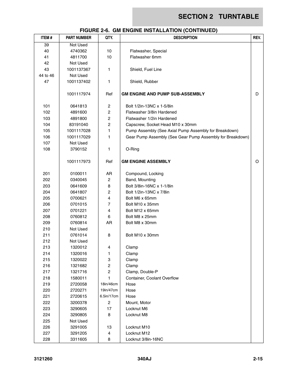 JLG 340AJ Parts Manual User Manual | Page 37 / 190