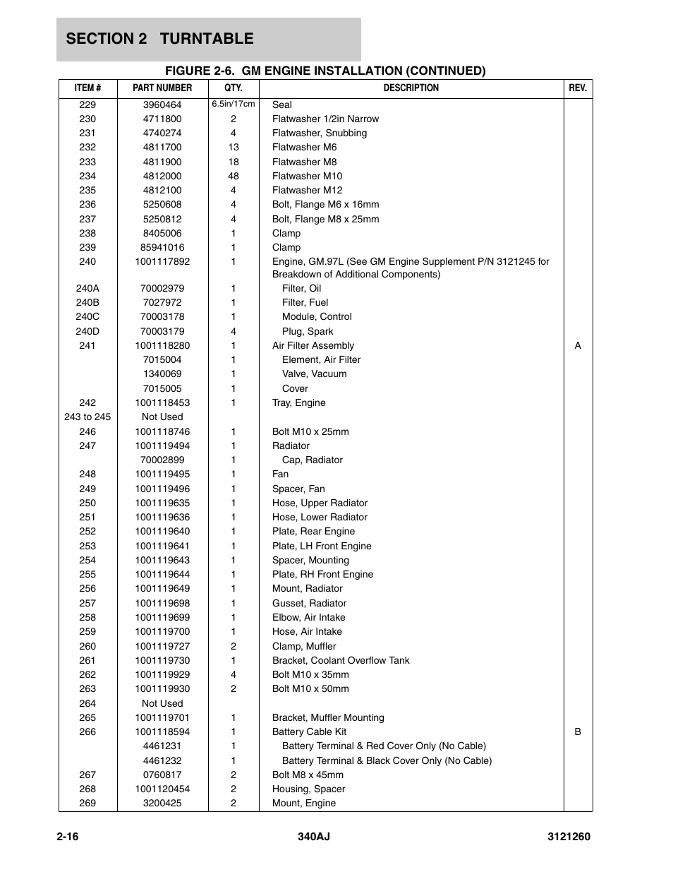 JLG 340AJ Parts Manual User Manual | Page 38 / 190
