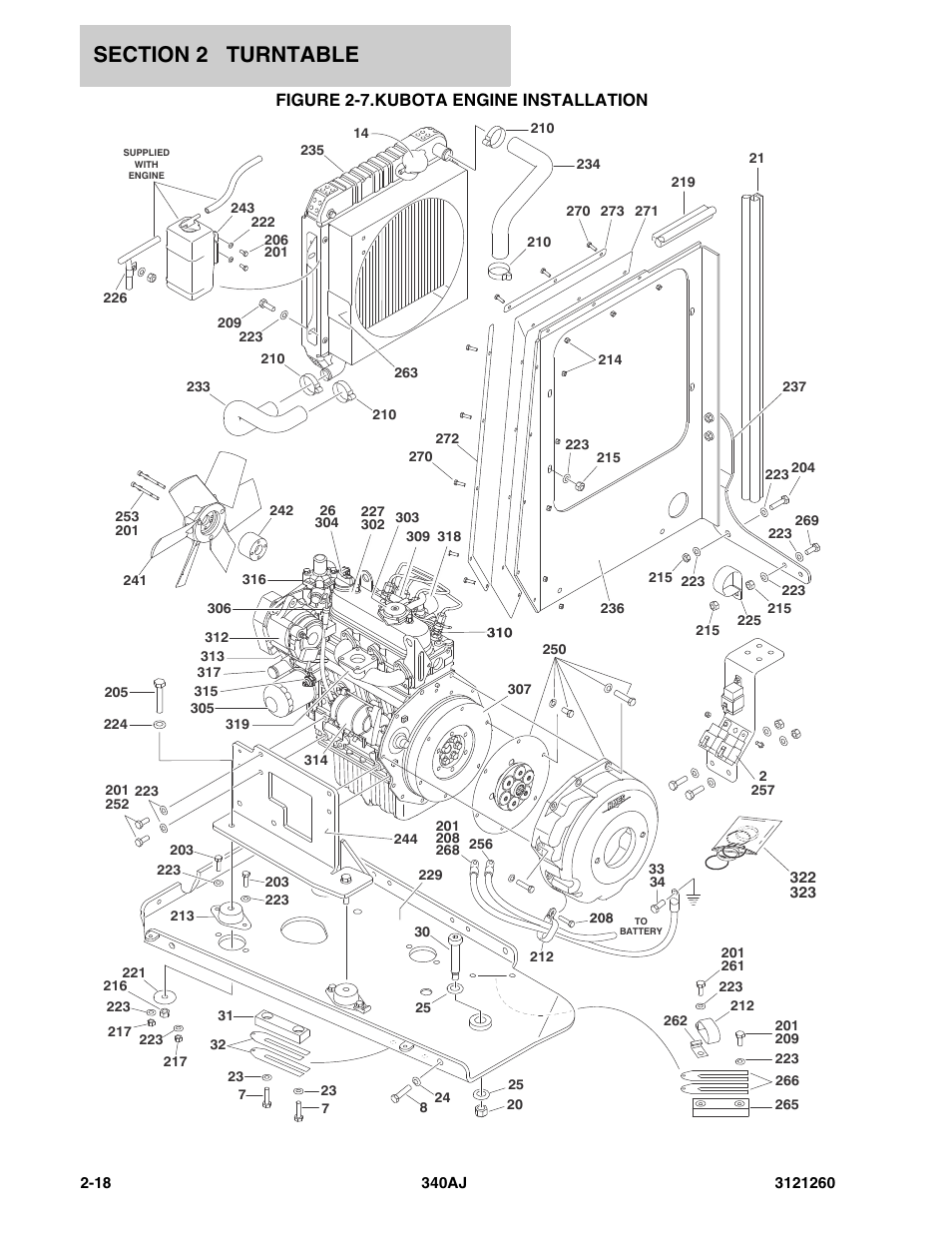 Figure 2-7. kubota engine installation, Kubota engine installation -18 | JLG 340AJ Parts Manual User Manual | Page 40 / 190