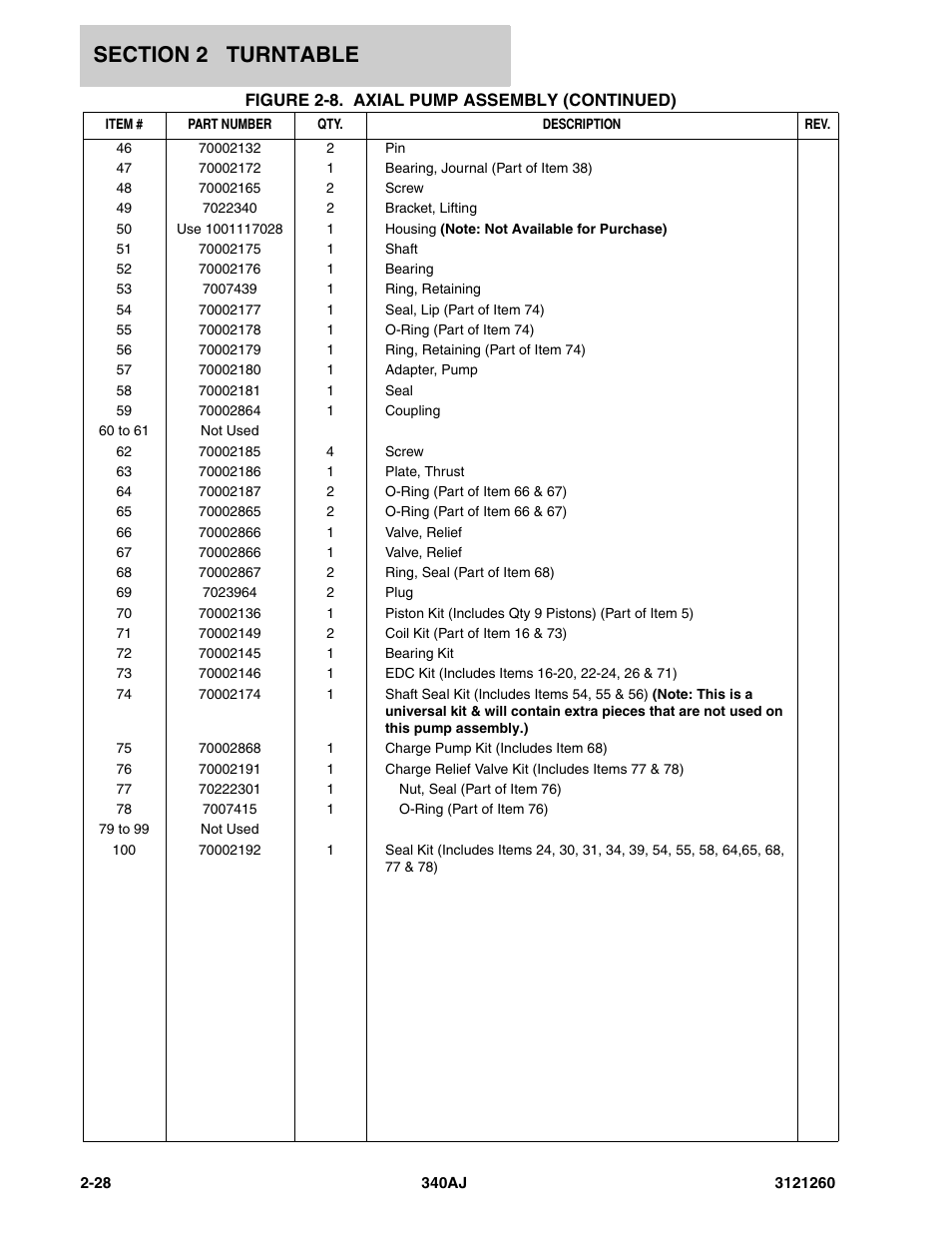 JLG 340AJ Parts Manual User Manual | Page 50 / 190