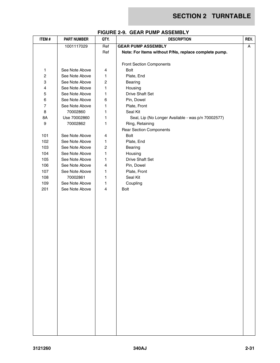 JLG 340AJ Parts Manual User Manual | Page 53 / 190