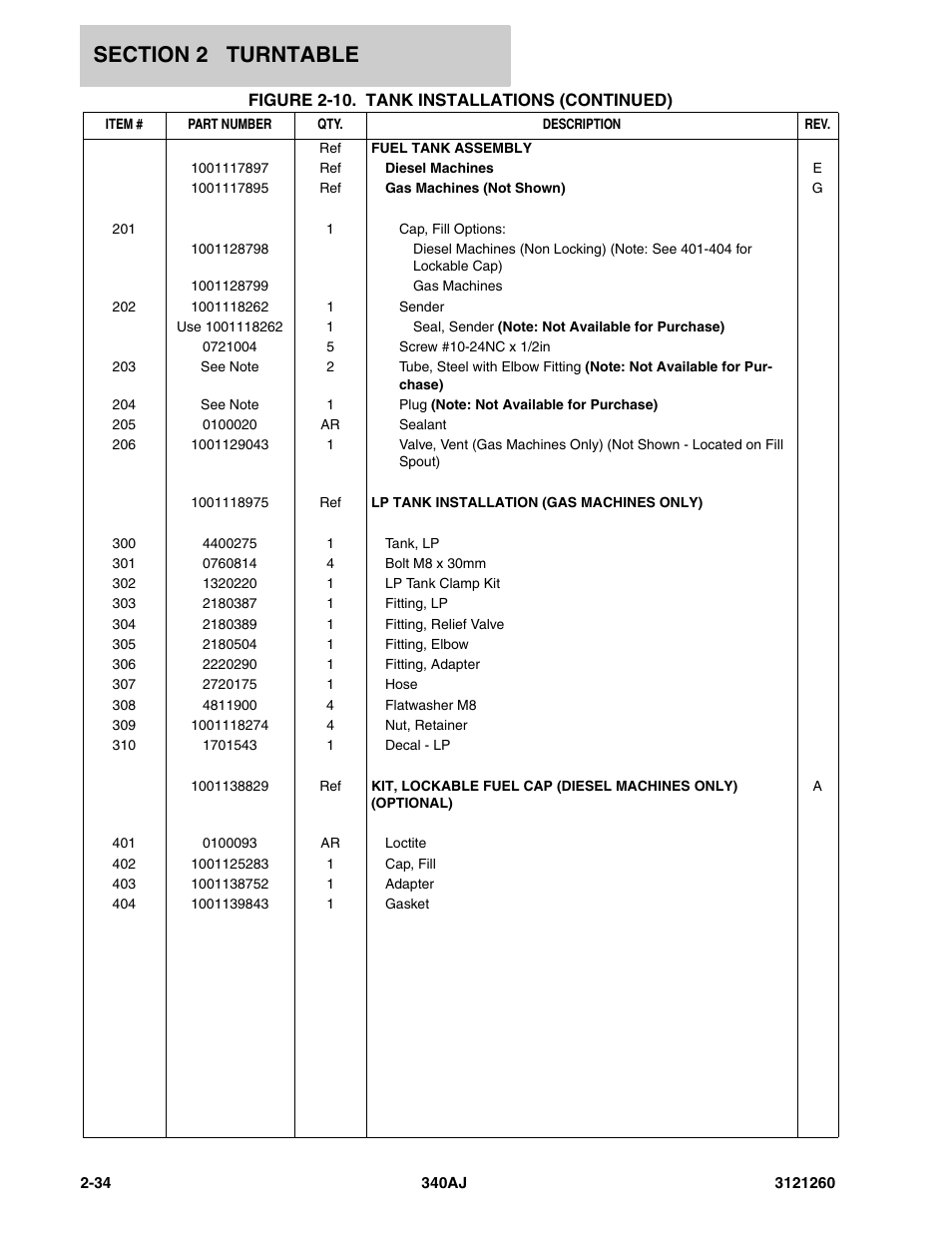 JLG 340AJ Parts Manual User Manual | Page 56 / 190