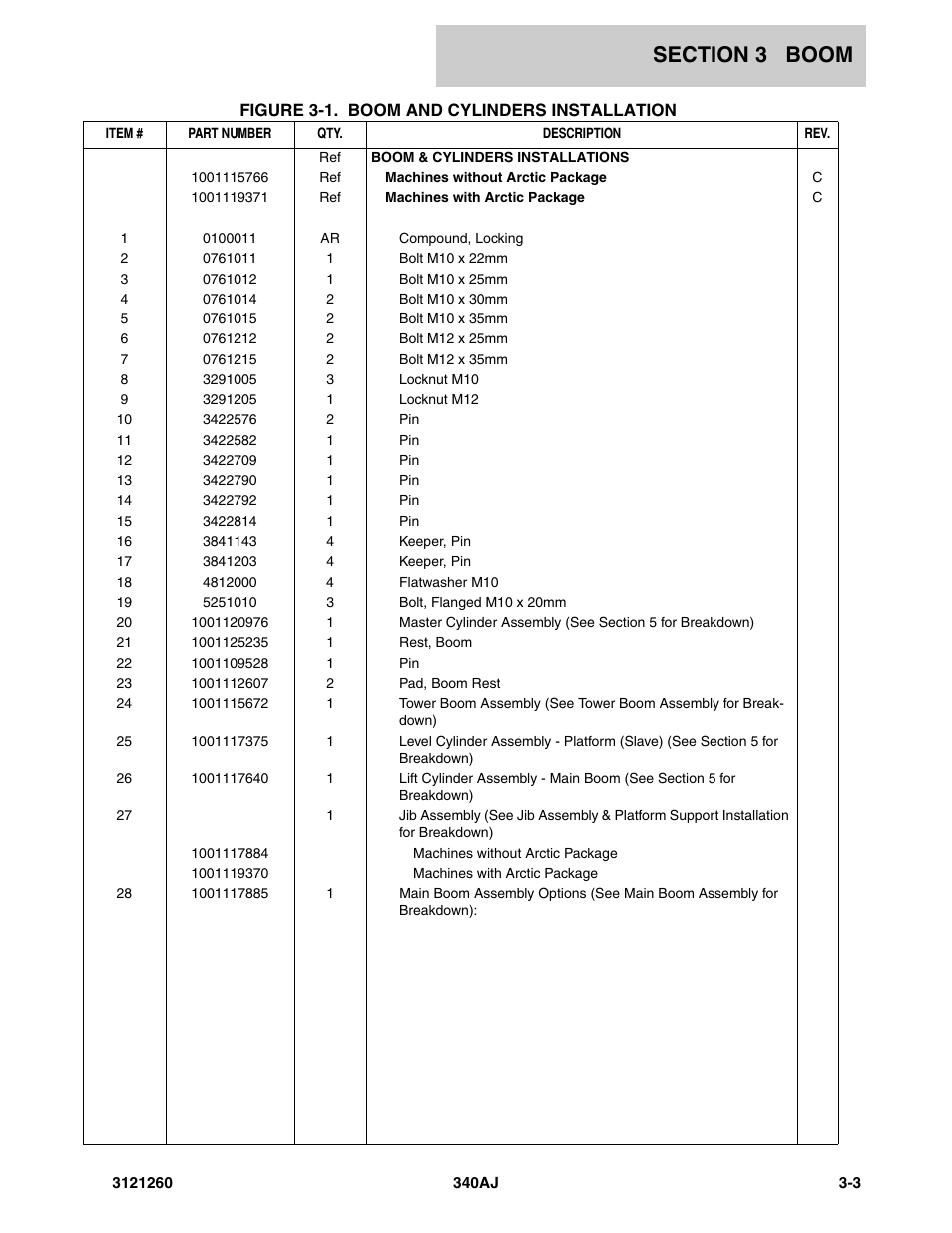 JLG 340AJ Parts Manual User Manual | Page 81 / 190