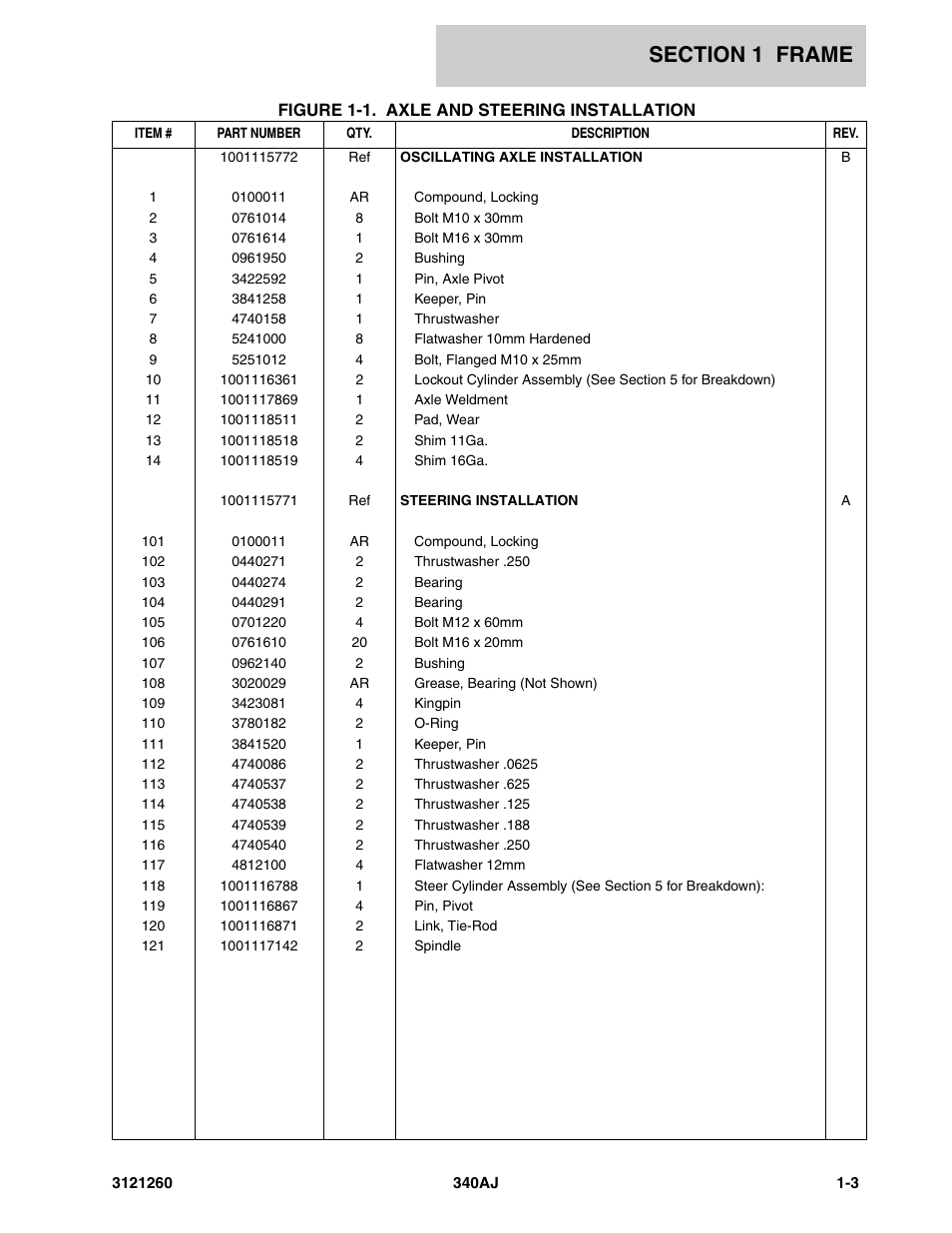 JLG 340AJ Parts Manual User Manual | Page 9 / 190