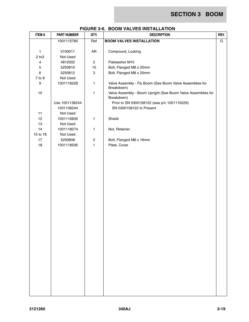 JLG 340AJ Parts Manual User Manual | Page 97 / 190