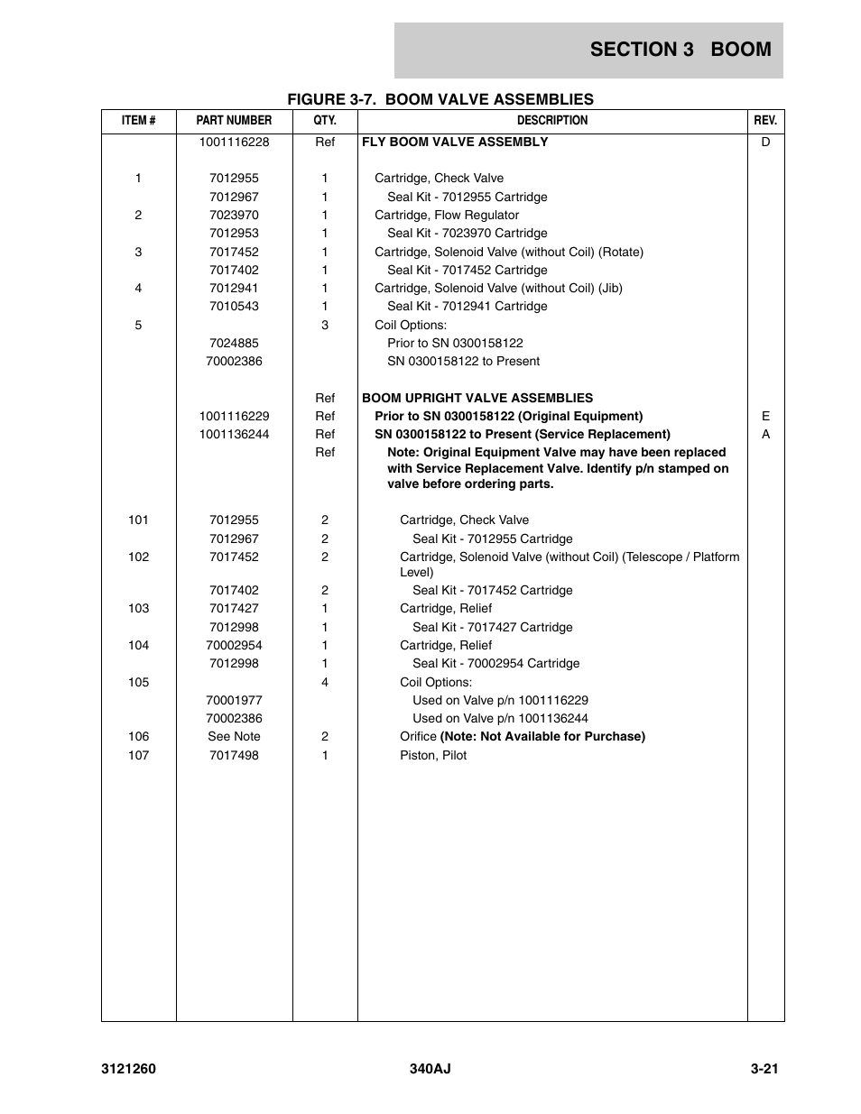 JLG 340AJ Parts Manual User Manual | Page 99 / 190