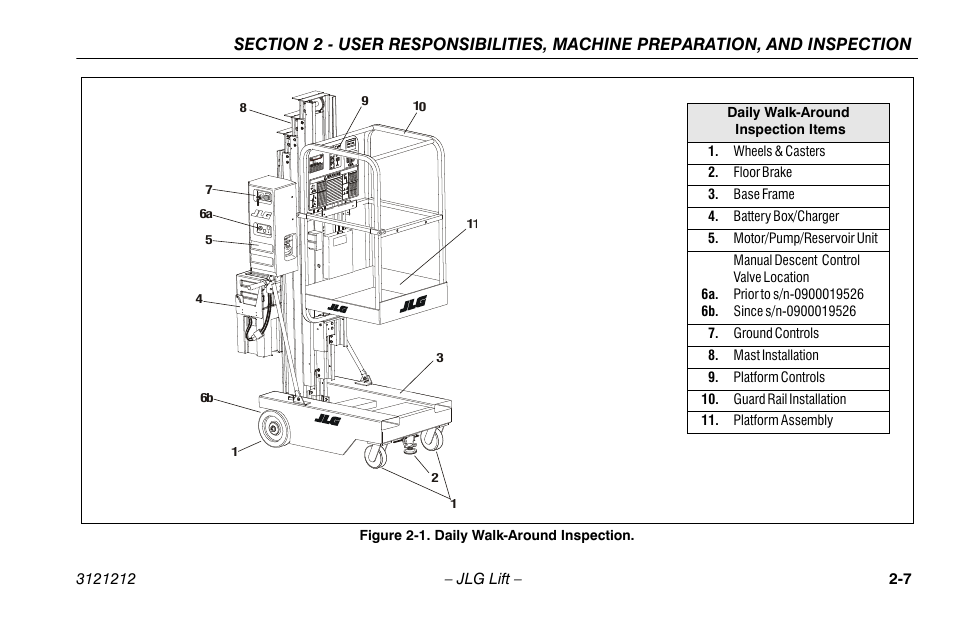 Daily walk-around inspection -7 | JLG 15AMI Operator Manual User Manual | Page 27 / 76